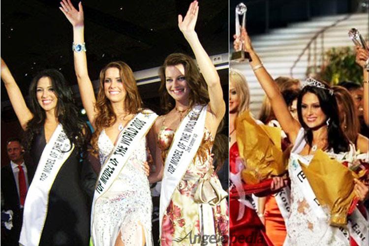 Winning Reactions of Top Model Of World